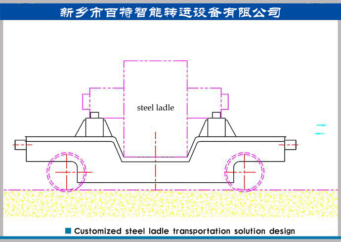鋼水包安全運輸，鋼鐵行業定制的鋼包運輸解決方案