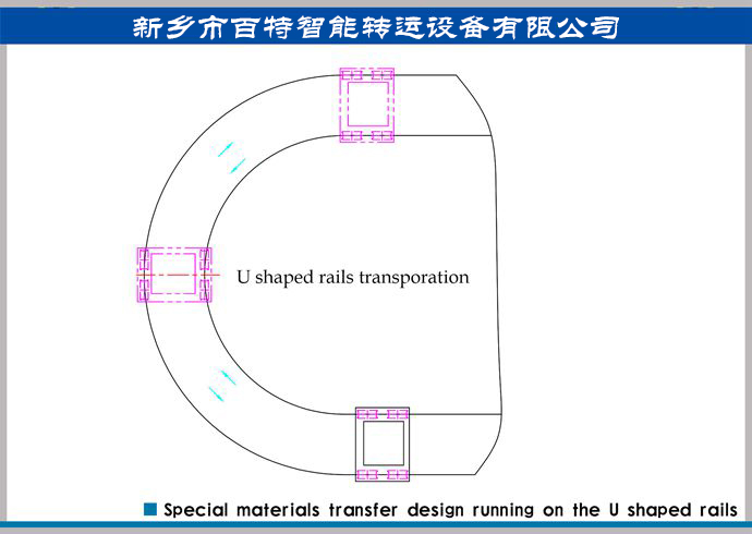 軌道平車轉彎運輸方案，轉彎式軌道運輸方案